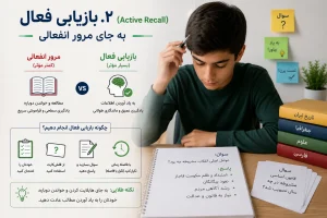 بازیابی فعال