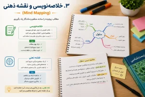 نقشه ذهنی