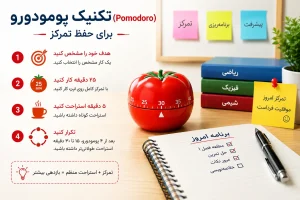 پودومو